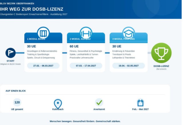 Übungsleiter in 8 Wochen